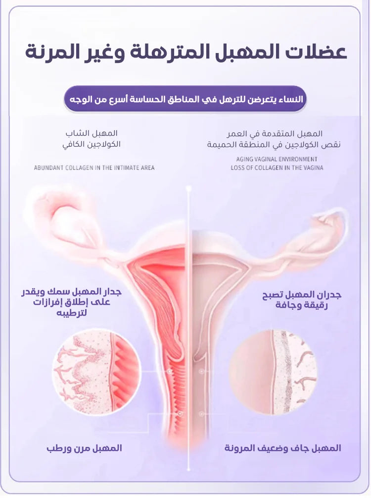 جل العناية وتضييق المناطق الحساسة للنساء
